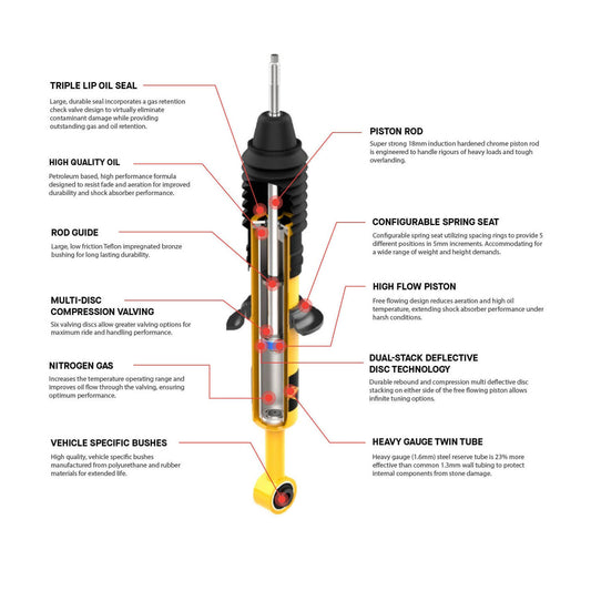 Cutaway view of Lexus GX470 Nitro Plus shock absorber showing piston rod, spring seat, compression valving, and heavy gauge twin tube.